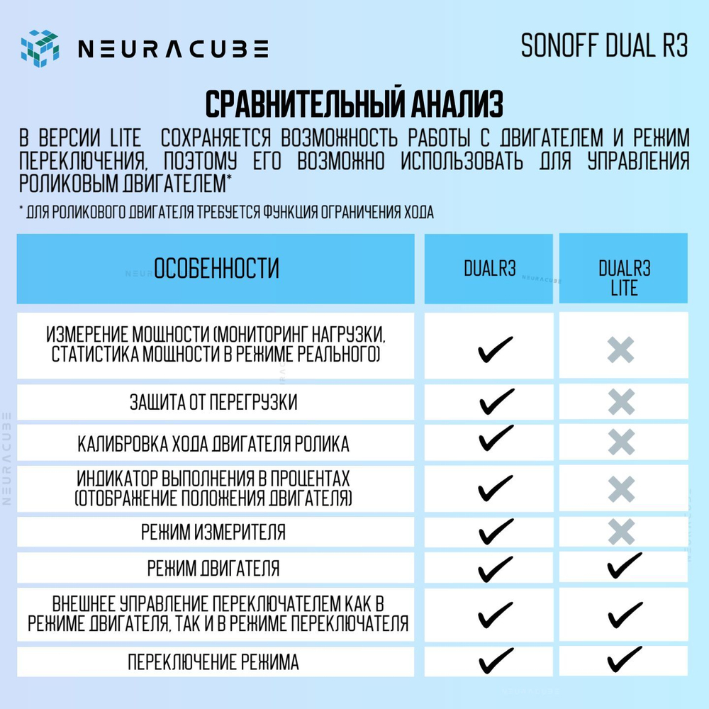 Умное двухканальное WiFi Реле Sonoff DUALR3, 15А/3300Вт (Работает с Яндекс Алисой)