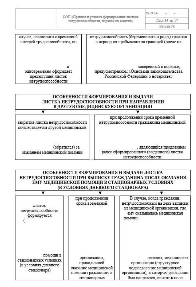 СОП «Правила и условия формирования листков нетрудоспособности, порядок их выдачи»