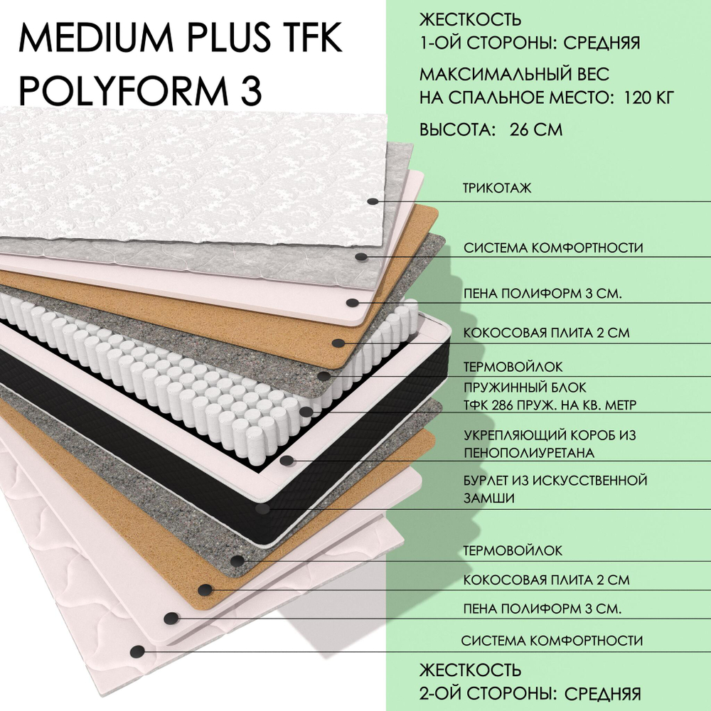 Medium Plus TFK Polyform3