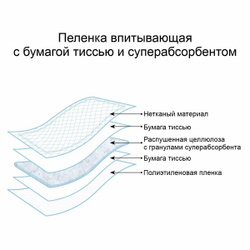Пеленки впитывающие одноразовые для детей с суперабсорбентом "Asal", 60х90 см, 20 шт.