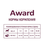 Корм для собак AWARD, 400 г, ягненок с яблоком