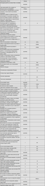 Комплект оборудования для кабинета химии для учителя (Наура)