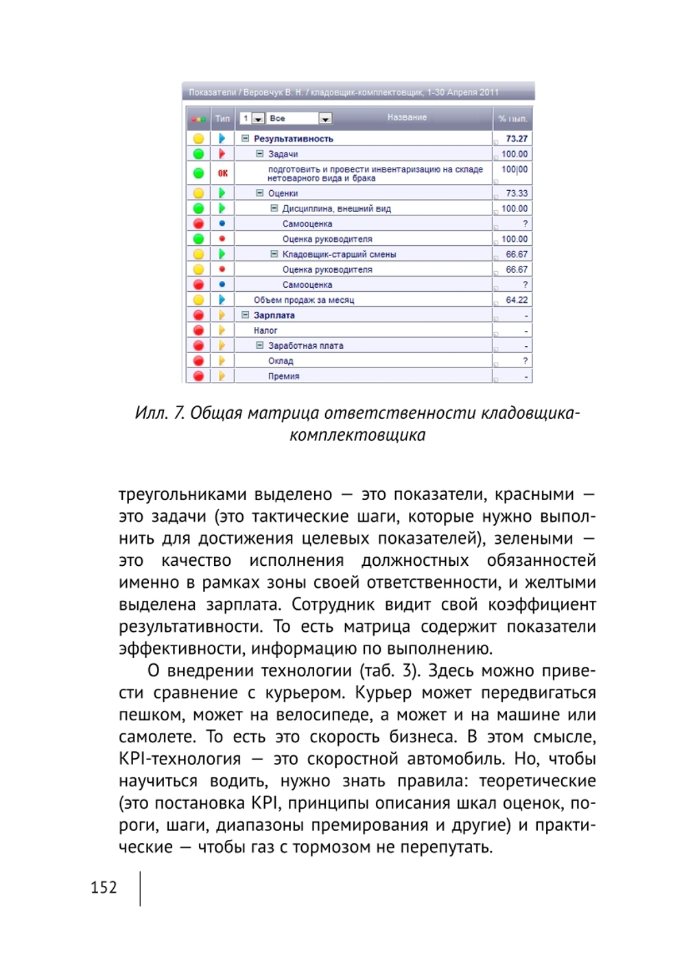 Cборник KPI-DRIVE #3 / KPI и Услуги #1