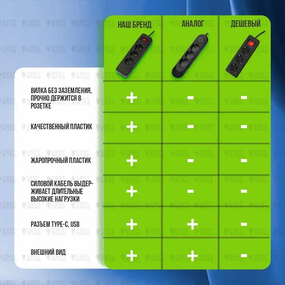 Удлинитель сетевой 3 розетки с заземлением USB Type-C 2м