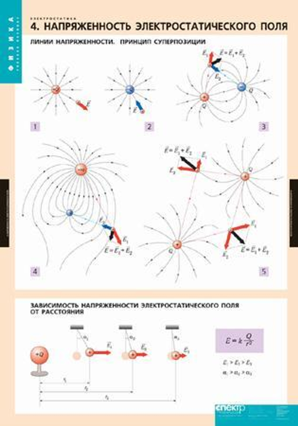 Комплект таблиц "Электростатика" (8 шт.)