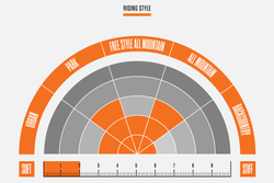 Ботинки сноубордические Thirtytwo Exit '19 - black/orange