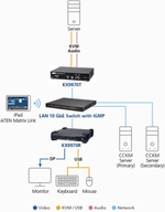 Приемник Aten KX9970R-AX-G