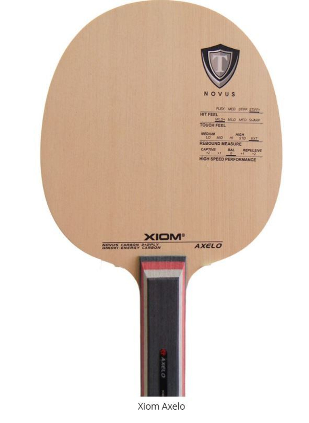 XIOM Axelo