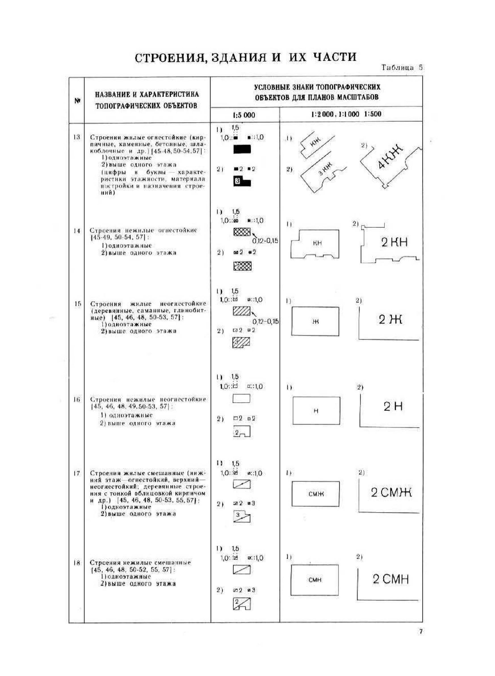 Условные знаки для топографических планов | без автора