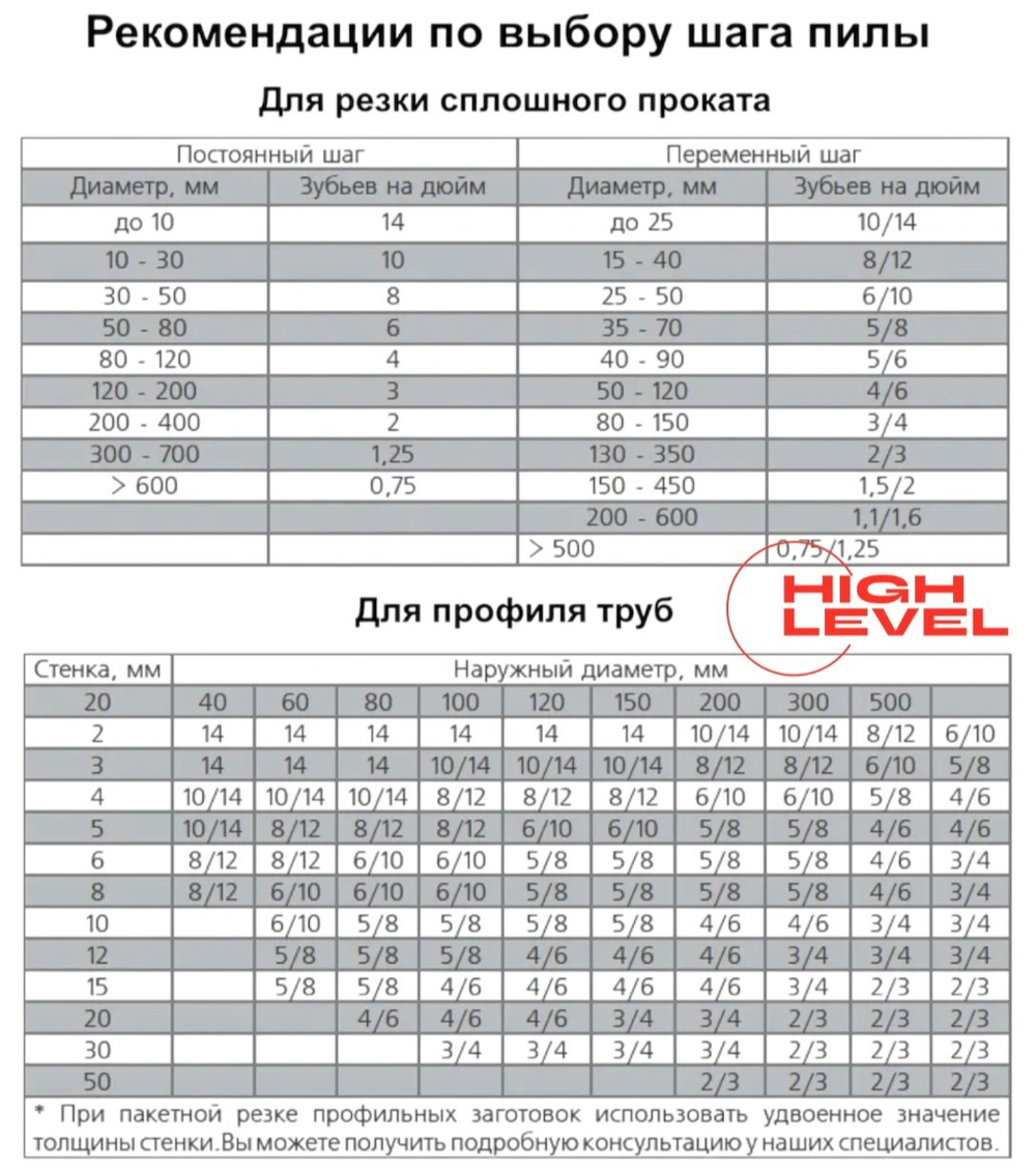 Полотно ленточное по металлу 27х0,9х2880 мм 4/6 tpi для PILOUS ARG 260, ARG 260 Plus