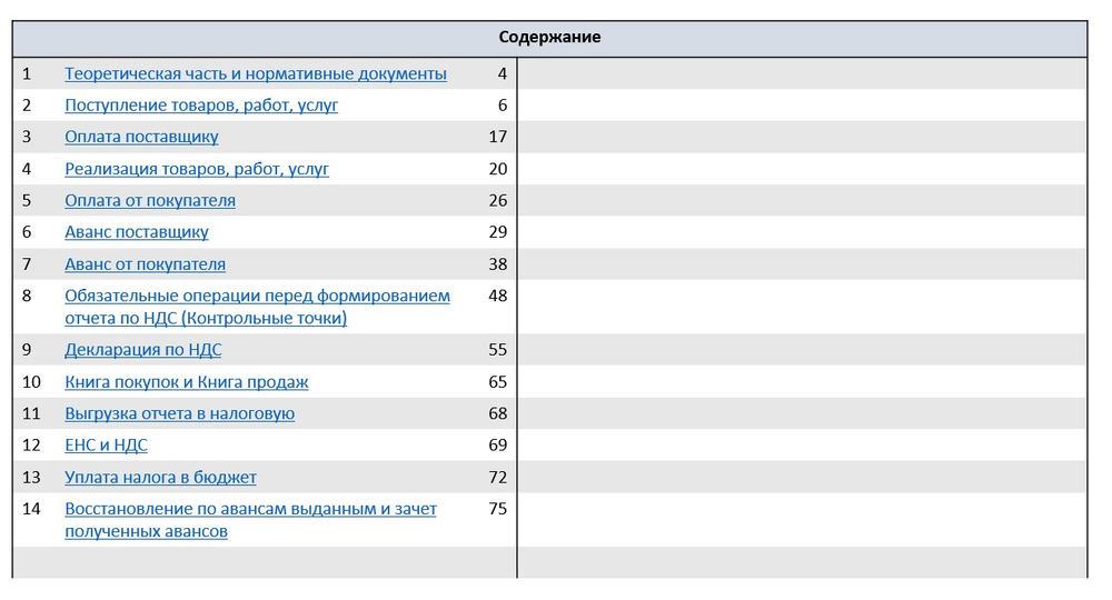 Курс по ОСНО (Часть первая НДС)