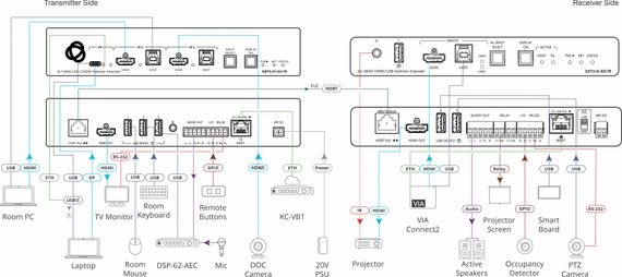 KRAMER SWT3-31-HU-TR