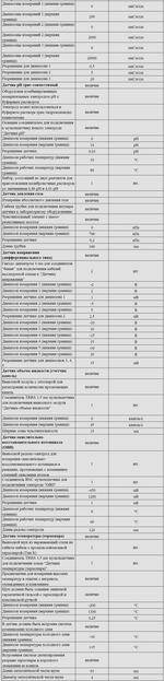 Комплект оборудования для кабинета химии для учителя (Releon)