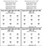 Проектор Epson EF-15B