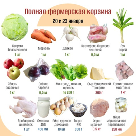 Полная фермерская корзина