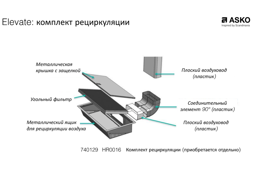 Комплект рециркуляции для вытяжек Asko HR0016