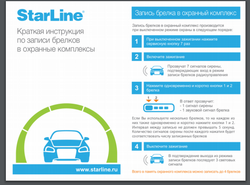 Брелок для сигнализации Starline A91