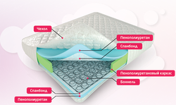 Матрас "Эксклюзив жаккард" 1800х2000, Корона