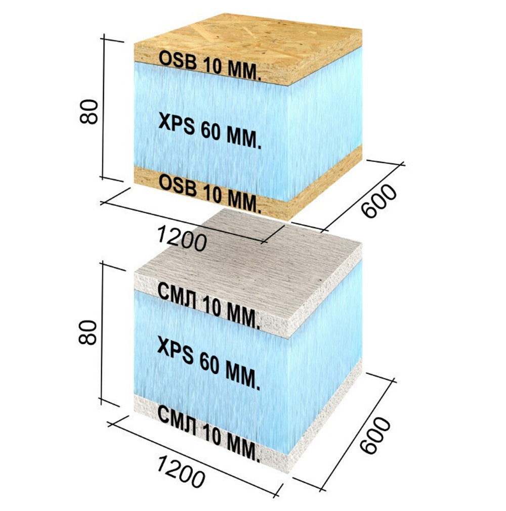 Панель Ruspanel RPG Sandwich OSB+XPS+OSB 1200х600х80 мм