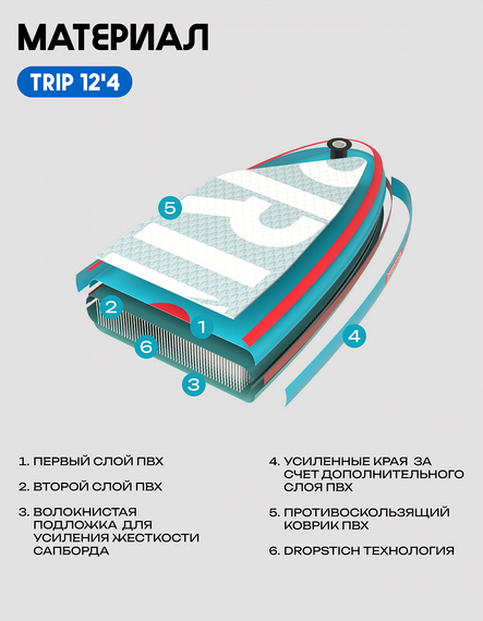 25 SUP PRIME 12&#39;4*33&quot;*6&quot; TRIP blue