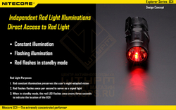 Фонарь Nitecore EC11