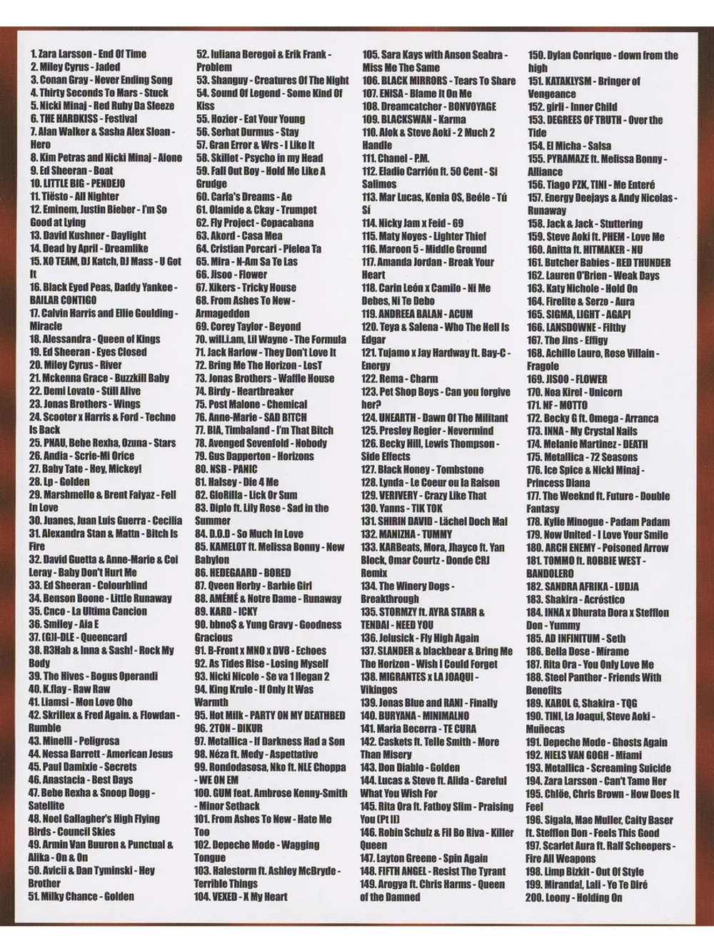 Зачетные зарубежные хиты (КЛИПЫ на DVD)