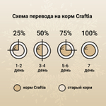 Сухой корм CRAFTIA HARMONA для взрослых кошек из курицы и рыбы 1,4 кг