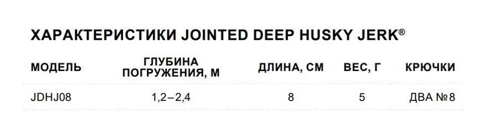 Воблер Jointed Deep Jerk 08, 8см, 5гр