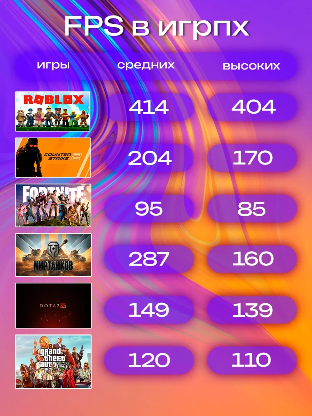 Игровой Компьютер i5-10400F RX 580 32 Гб DDR4 SSD 1024 Гб