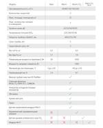 Приточно-очистительный мультикомплекс Air Master 2 BMAC-300/Base