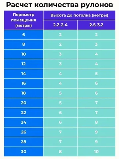 Клей для обоев на флизелиновой основе и стеклообоев, 60г