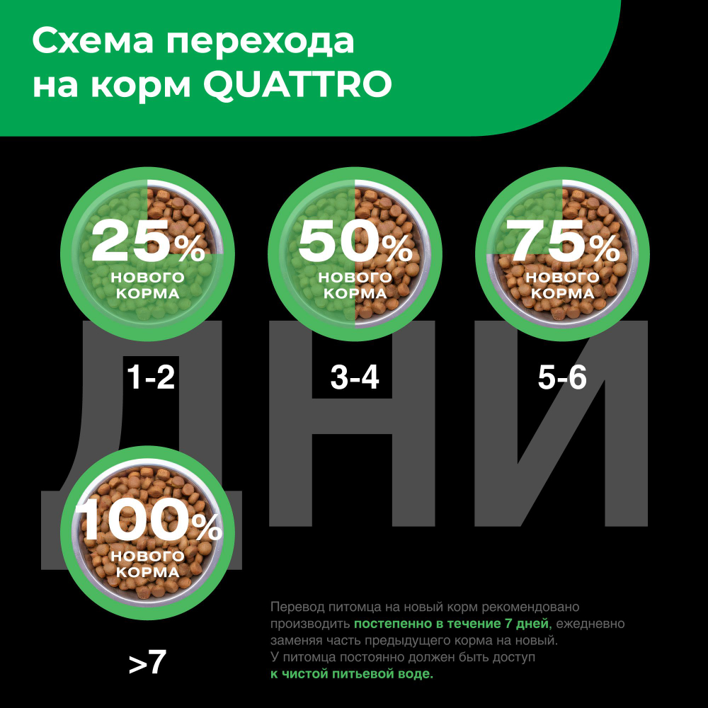 Корм сухой для щенков породы Пражский крысарик, премиум полнорационный комплекс, с ягненком, 800 гр, QUATTRO