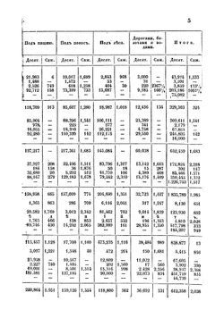 Описание Тверской губернии в сельскохозяйственном отношении | Преображенский Василий Алексеевич