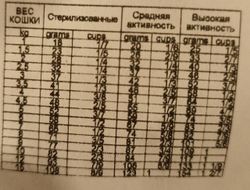 сухой корм для кошек Alleva Care Renal Antiox Аллева Кэр Ренал Антиокс, 10 кг