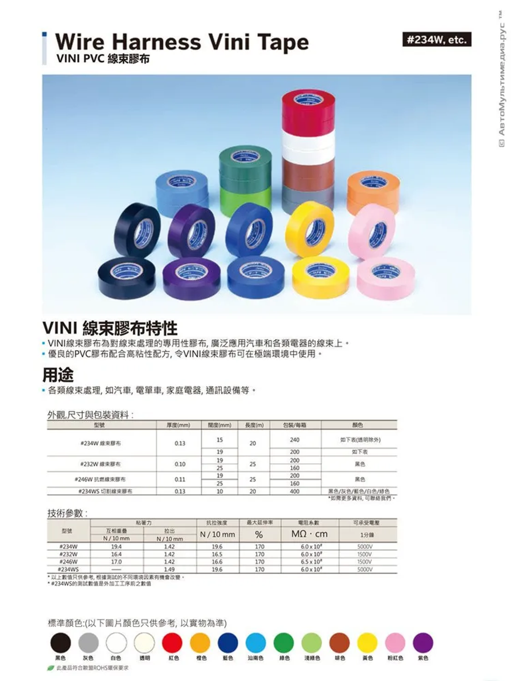 Изолента фиолетовая виниловая Vini-Tape 234, 1шт 20метров, Denka, применяется в японском автомобилестроении