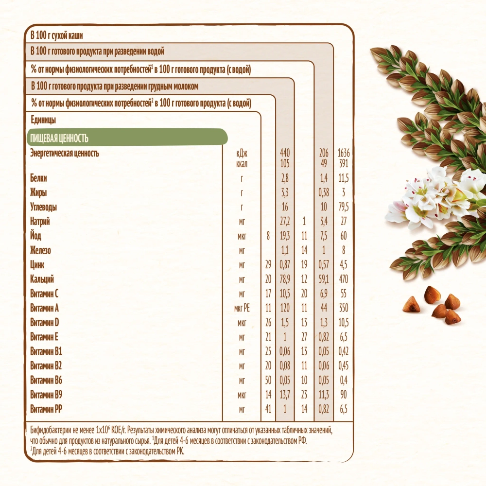 Каша Nestle безмолочная Гречневая 200г