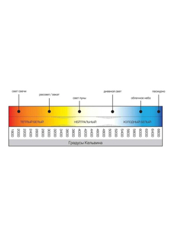 Гирлянда светодиодная "НИТЬ-РИС" цвет тепло-белый 189LED,GS IP44 4.5V6W адаптер MAG-G092-034