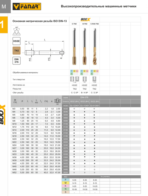 Метчик машинный 800X M20 6H  DIN 376 B  HSSE TN2 D2-113X01-0200