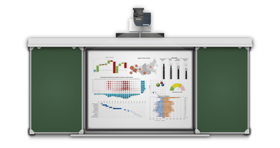 Рельсовая система 3600*1200мм с интерактивной панелью 75" (меловая зеленая)