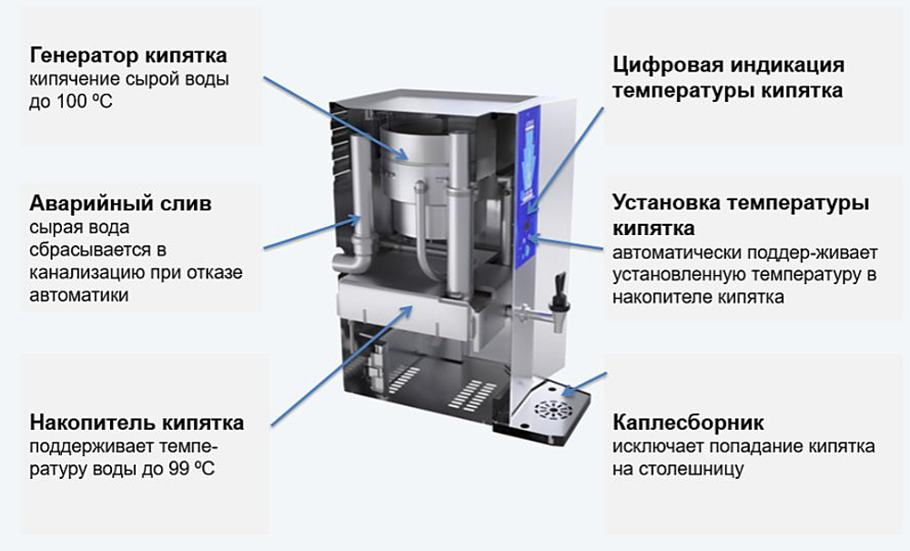 Кипятильник проточно-накопительный ATESY Самсон КНЭ-12-01