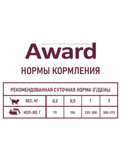Влажный корм AWARD Healthy growth для котят от 1 месяца, кусочки в соусе с индейкой 85г