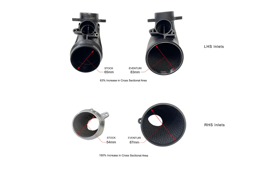 Система холодного впуска Eventuri Black Carbon Intake System - V2 - Gloss - BMW G8x M2/M3/M4