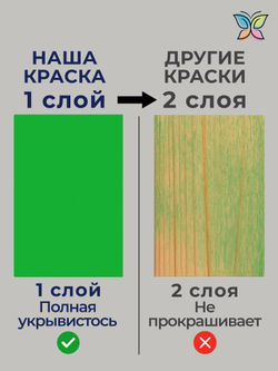 Эпоксидная краска 2К: износостойкое покрытие для пола, металла и бетон 2.5 кг