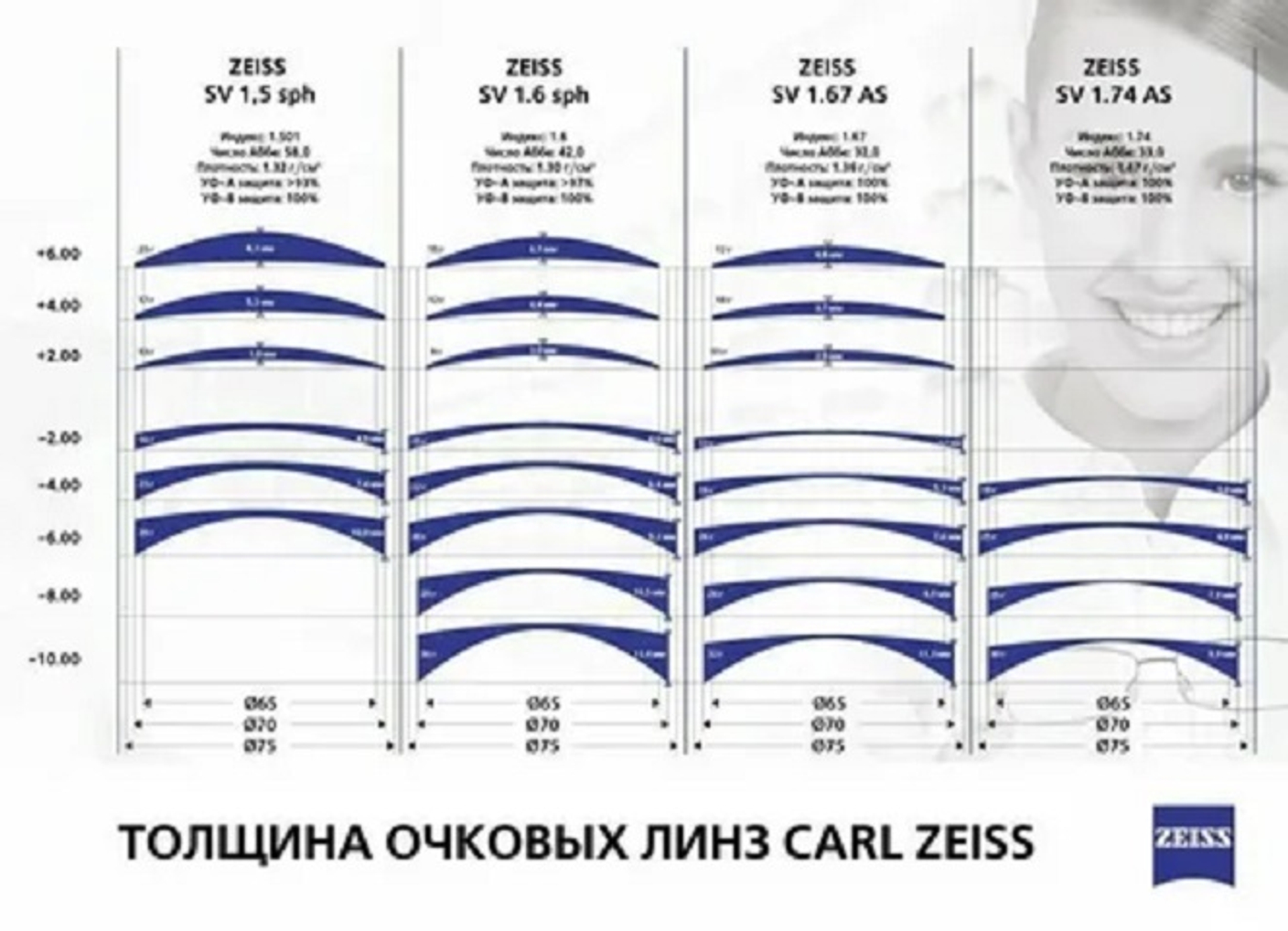 Бюджетные решения для очковых линз от ведущих мировых брендов