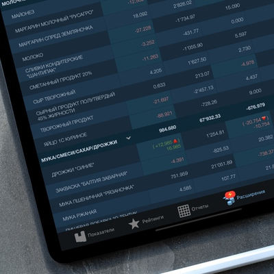 iikoDashboard Balances Extension