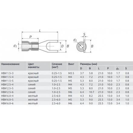 Наконечник вилочный изолированный 2.5-6 (100 шт)