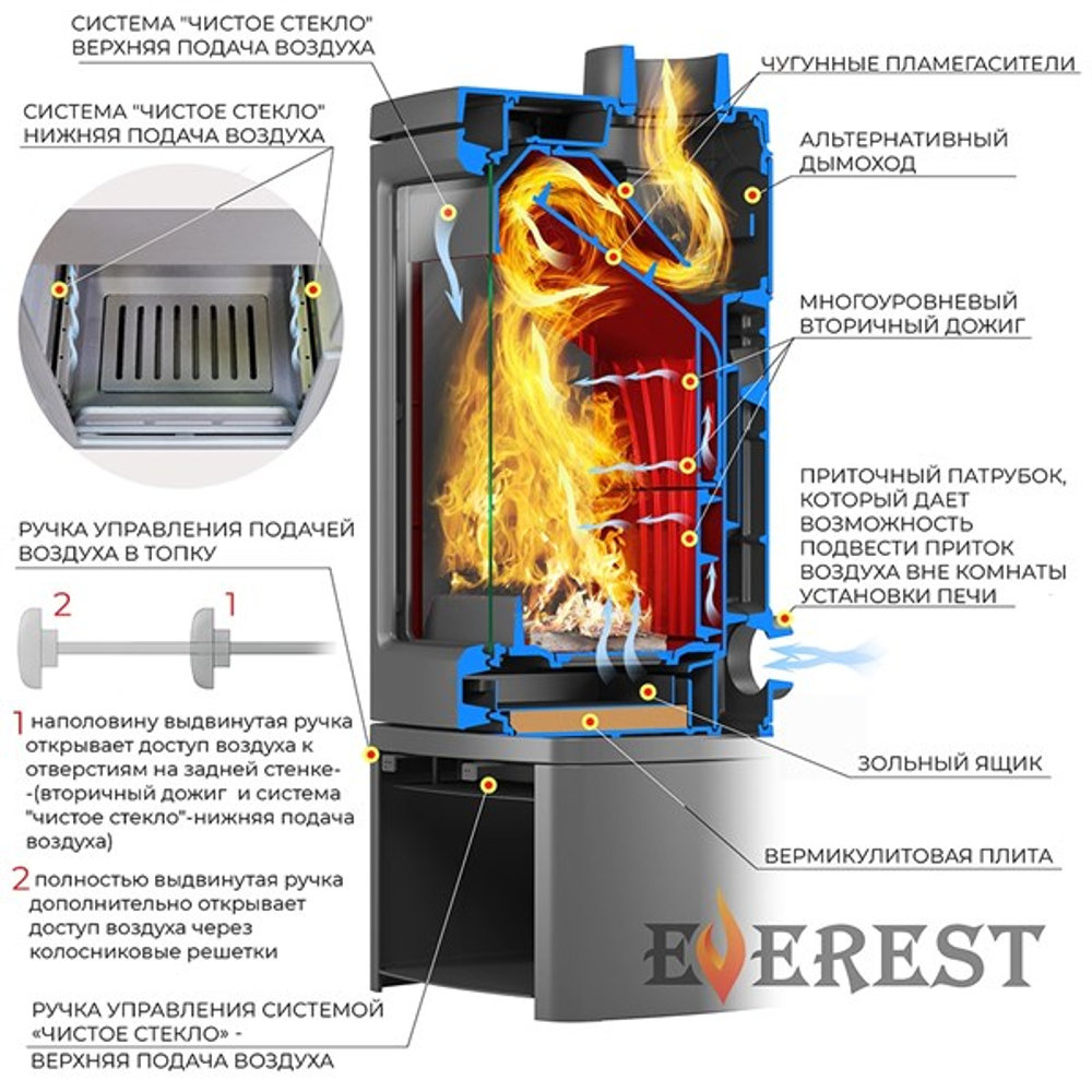 Печь-камин EVEREST H12РМ