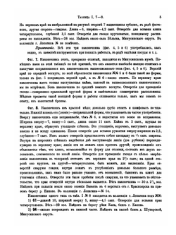 Сибирские древности. Том 2. Выпуск 1 | В. В. Радлов
