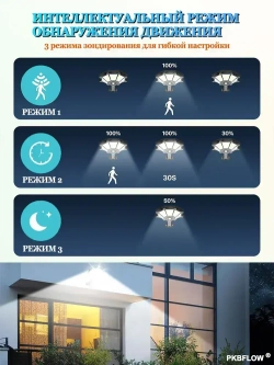 PKBFLOW Уличный светильник на солнечной батарее с датчиком движения настенный, LED, количество ламп:168шт