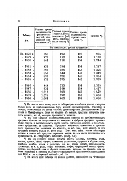 Фабрично-заводская промышленность и торговля России | Нет автора